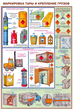 ПС05 Перевозка опасных грузов автотранспортом (ламинированная бумага, А2, 5 листов) - Плакаты - Автотранспорт - магазин "Охрана труда и Техника безопасности"